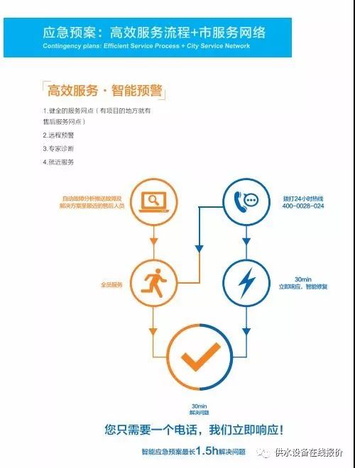 供水系統(tǒng)應急預案的及時性